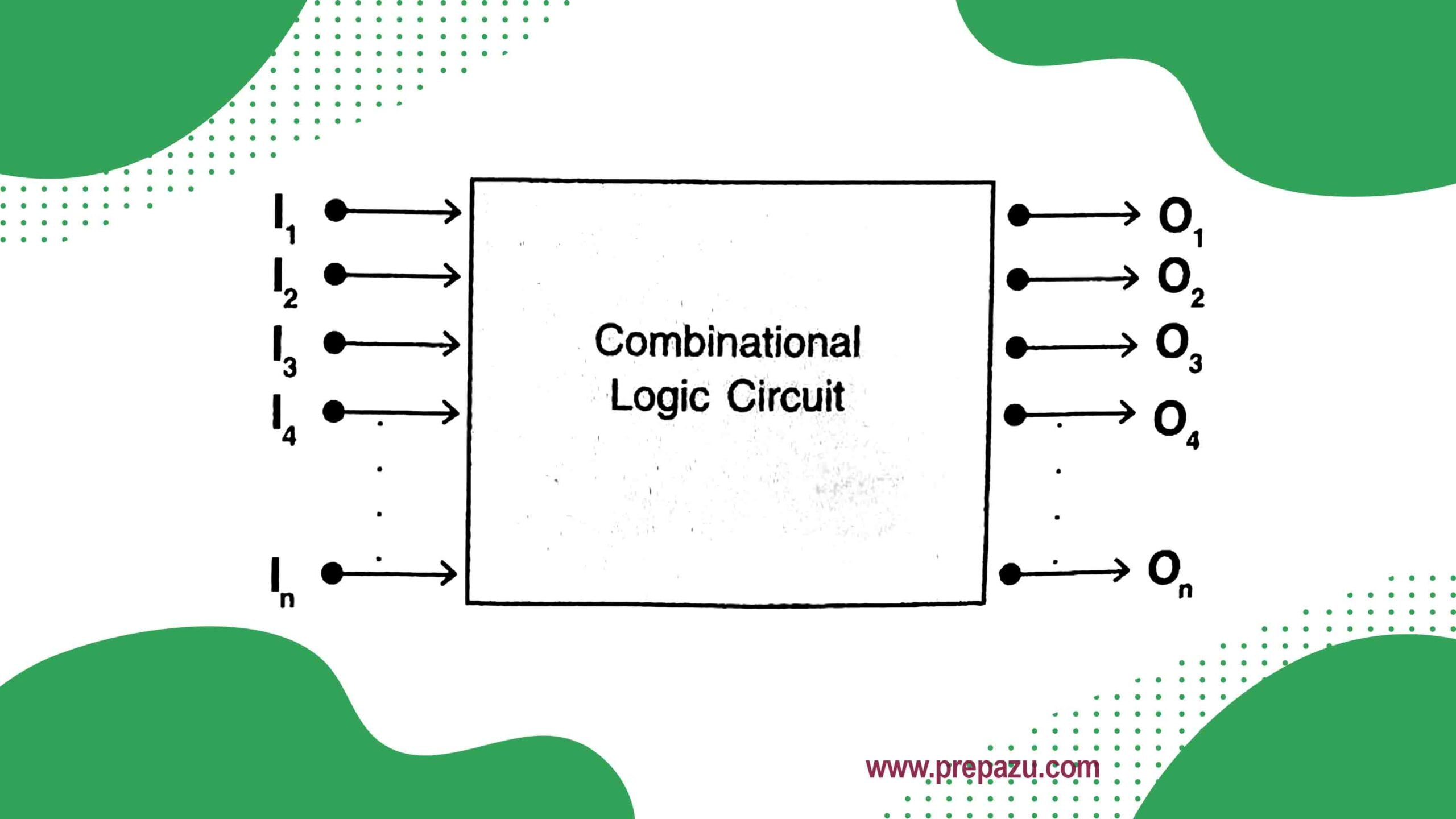 Combinational Logic Circuit